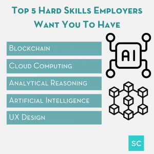 top 5 hard skills employers want you to have