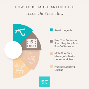 how to be more articulate