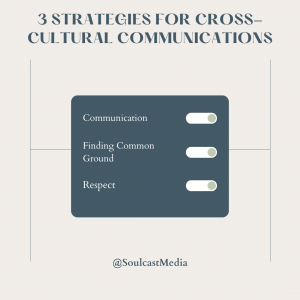 cross-cultural communications for Career Success