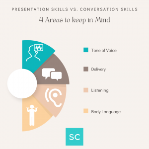 presentation skills vs conversation