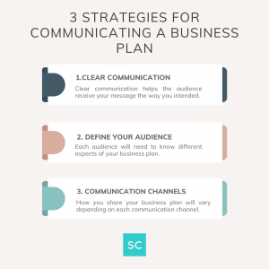 how to communicate a business plan